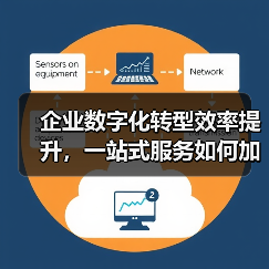 企业数字化转型效率提升，一站式服务如何加速落地？（图3）