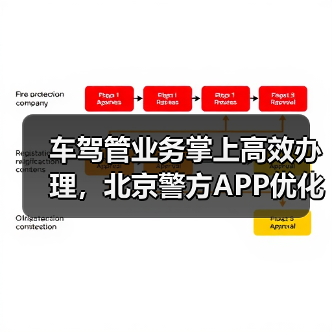 车驾管业务掌上高效办理，北京警方APP优化服务流程