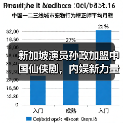 新加坡演员孙政加盟中国仙侠剧，内娱新力量崛起引期待（图2）