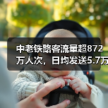 中老铁路客流量超872万人次，日均发送5.7万助推区域经济（图4）