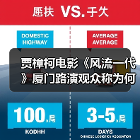 贾樟柯电影《风流一代》厦门路演观众称为何贴近青年群体（图3）
