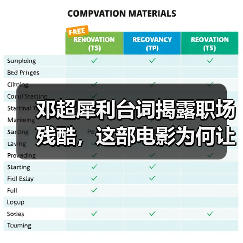 邓超犀利台词揭露职场残酷，这部电影为何让观众泪目？（图4）