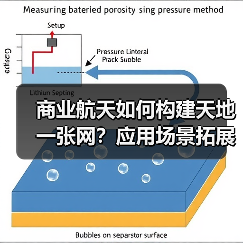 商业航天如何构建天地一张网？应用场景拓展与服务供给升级新趋势（图4）