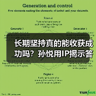 长期坚持真的能收获成功吗?孙悦用IP揭示答案(图2) 长期坚持真的能收获成功吗?孙悦用IP揭示答案(图2)