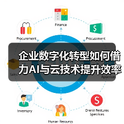 企业数字化转型如何借力AI与云技术提升效率?(图3) 企业数字化转型如何借力AI与云技术提升效率?(图3)