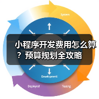 小程序开发费用怎么算?预算规划全攻略(图1) 小程序开发费用怎么算?预算规划全攻略(图1)