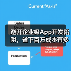 避开企业级App开发陷阱,省下百万成本有多难?(图3) 避开企业级App开发陷阱,省下百万成本有多难?(图3)