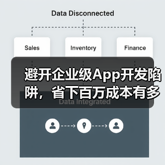 避开企业级App开发陷阱,省下百万成本有多难?(图4) 避开企业级App开发陷阱,省下百万成本有多难?(图4)