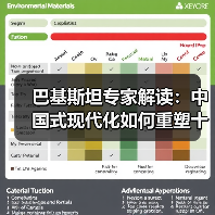 巴基斯坦专家解读:中国式现代化如何重塑十亿人生活?(图2) 巴基斯坦专家解读:中国式现代化如何重塑十亿人生活?(图2)