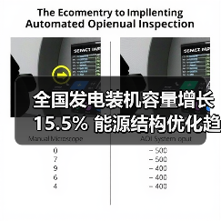 全国发电装机容量增长15.5% 能源结构优化趋势明显（图2）