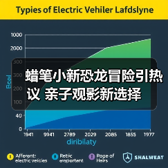 蜡笔小新恐龙冒险引热议 亲子观影新选择
