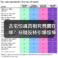 古宅惊魂真相究竟藏在哪？悬疑反转引爆惊悚盛宴（图4）