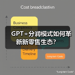 GPT+分润模式如何革新新零售生态?(图2) GPT+分润模式如何革新新零售生态?(图2)