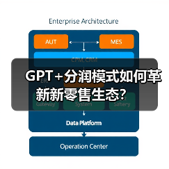 GPT+分润模式如何革新新零售生态?(图4) GPT+分润模式如何革新新零售生态?(图4)