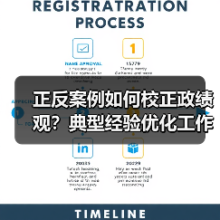 正反案例如何校正政绩观？典型经验优化工作思路（图4）