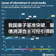 我国量子基准突破，量值溯源自主可控引领新纪元（图3）