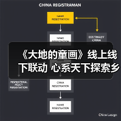 《大地的童画》线上线下联动 心系天下探索乡村美育新模式（图2）