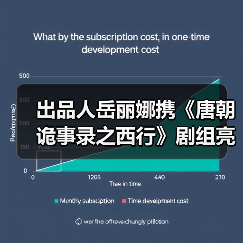 出品人岳丽娜携《唐朝诡事录之西行》剧组亮相爱奇艺尖叫之夜 获封年度剧王(图4) 出品人岳丽娜携《唐朝诡事录之西行》剧组亮相爱奇艺尖叫之夜 获封年度剧王(图4)