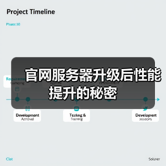 官网服务器升级后性能提升的秘密(图2) 官网服务器升级后性能提升的秘密(图2)