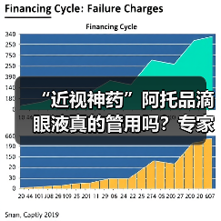 “近视神药”阿托品滴眼液真的管用吗？专家解答→（图2）