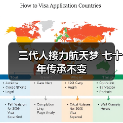 三代人接力航天梦 七十年传承不变（图3）