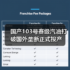 国产103号赛级汽油打破国外垄断正式投产（图2）
