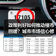 政策利好如何推动楼市回暖？城市市场信心修复（图2）