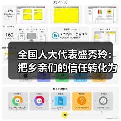 全国人大代表盛秀玲:把乡亲们的信任转化为履职动力(图4) 全国人大代表盛秀玲:把乡亲们的信任转化为履职动力(图4)