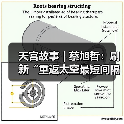 天宫故事|蔡旭哲:刷新“重返太空最短间隔”的纪录(图2) 天宫故事|蔡旭哲:刷新“重返太空最短间隔”的纪录(图2)