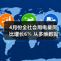 4月份全社会用电量同比增长6% 从多维数据中透视经济发展亮点(图4) 4月份全社会用电量同比增长6% 从多维数据中透视经济发展亮点(图4)