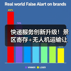 快递服务创新升级!景区寄存+无人机运输让旅行更轻松(图2) 快递服务创新升级!景区寄存+无人机运输让旅行更轻松(图2)