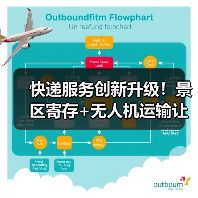 快递服务创新升级!景区寄存+无人机运输让旅行更轻松(图4) 快递服务创新升级!景区寄存+无人机运输让旅行更轻松(图4)