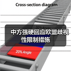 中方强硬回应欧盟歧视性限制措施（图2）
