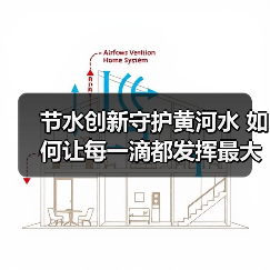 节水创新守护黄河水 如何让每一滴都发挥最大价值？（图2）