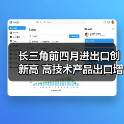 长三角前四月进出口创新高 高技术产品出口增长23.5%（图3）