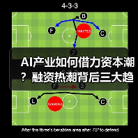 AI产业如何借力资本潮？融资热潮背后三大趋势显现（图2）