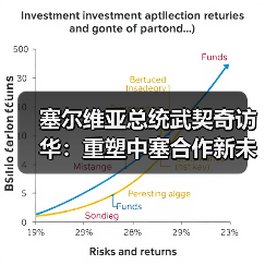 塞尔维亚总统武契奇访华:重塑中塞合作新未来?(图4) 塞尔维亚总统武契奇访华:重塑中塞合作新未来?(图4)