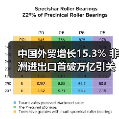 中国外贸增长15.3% 非洲进出口首破万亿引关注(图1) 中国外贸增长15.3% 非洲进出口首破万亿引关注(图1)