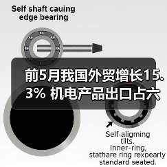 前5月我国外贸增长15.3% 机电产品出口占六成(图2) 前5月我国外贸增长15.3% 机电产品出口占六成(图2)