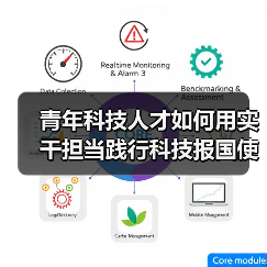 青年科技人才如何用实干担当践行科技报国使命?(图4) 青年科技人才如何用实干担当践行科技报国使命?(图4)