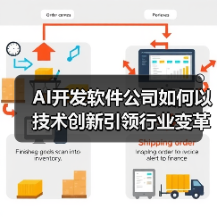 AI开发软件公司如何以技术创新引领行业变革?(图2) AI开发软件公司如何以技术创新引领行业变革?(图2)