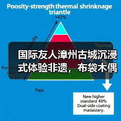 国际友人漳州古城沉浸式体验非遗，布袋木偶戏令他们惊喜（图4）