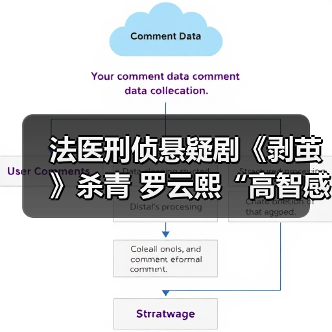 法医刑侦悬疑剧《剥茧》杀青 罗云熙“高智感”开启惊奇追凶(图3) 法医刑侦悬疑剧《剥茧》杀青 罗云熙“高智感”开启惊奇追凶(图3)