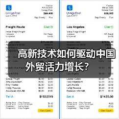 高新技术如何驱动中国外贸活力增长？（图3）