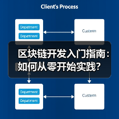 区块链开发入门指南：如何从零开始实践？