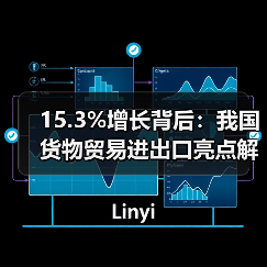 15.3%增长背后：我国货物贸易进出口亮点解析（图2）