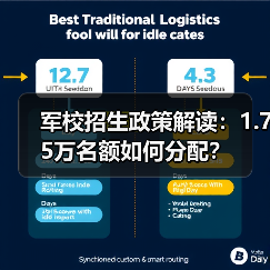 军校招生政策解读:1.75万名额如何分配?(图3) 军校招生政策解读:1.75万名额如何分配?(图3)