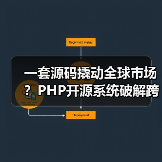 一套源码撬动全球市场？PHP开源系统破解跨境电商增长密码（图2）
