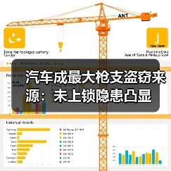 汽车成最大枪支盗窃来源:未上锁隐患凸显(图2) 汽车成最大枪支盗窃来源:未上锁隐患凸显(图2)