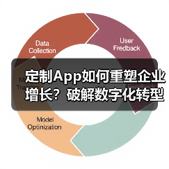 定制App如何重塑企业增长？破解数字化转型三大困局（图3）